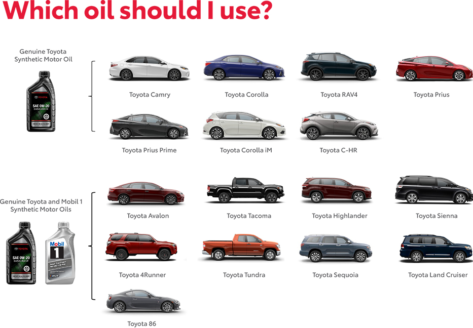 Which Oil Should You use? Contact Toyota of Gallatin for more information.